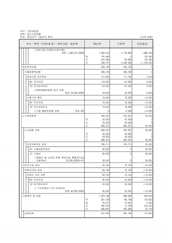 157페이지