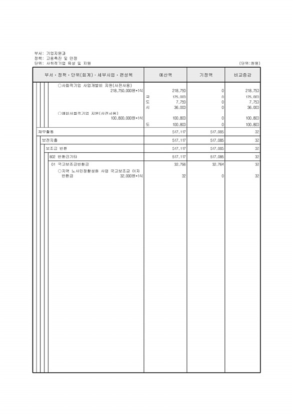 159페이지