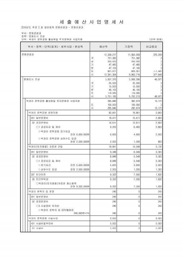 160페이지