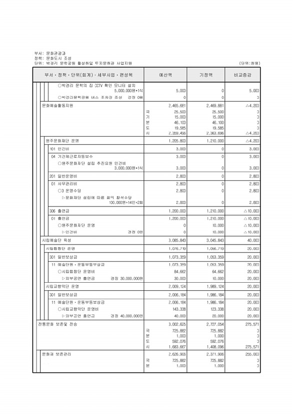 161페이지