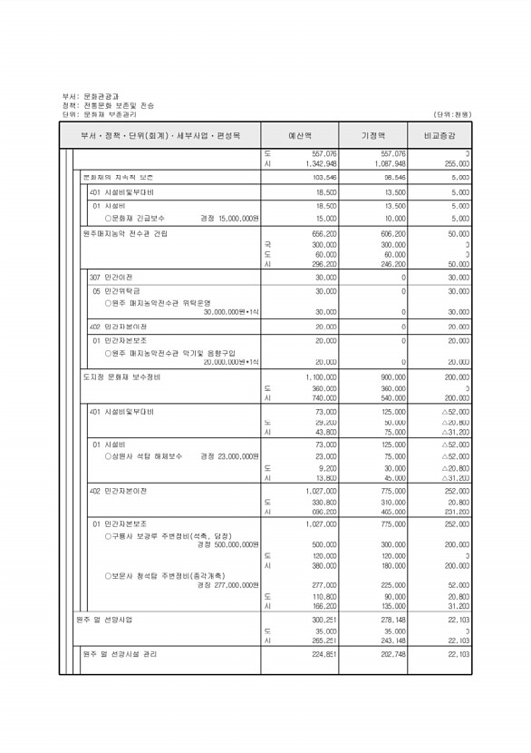 162페이지