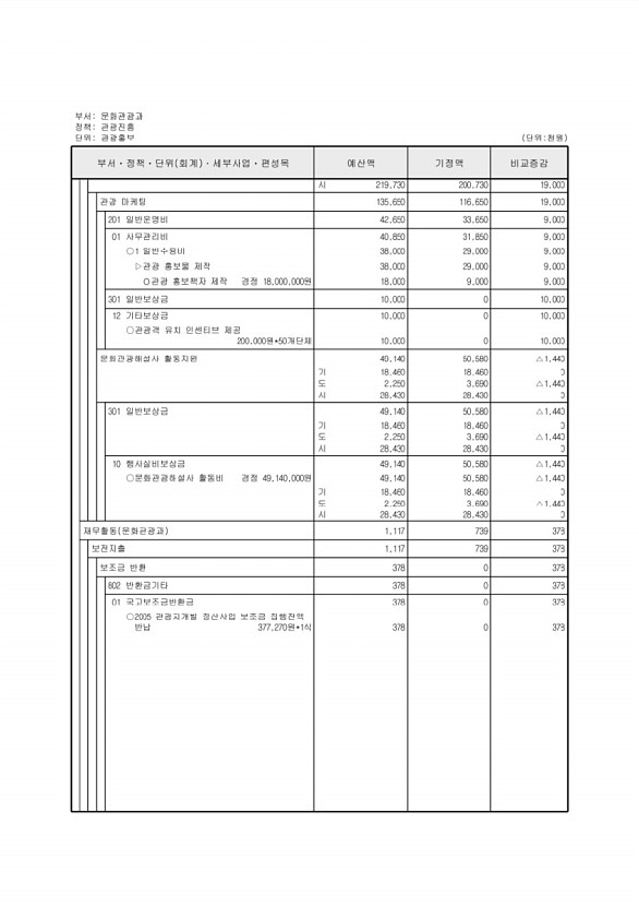 164페이지