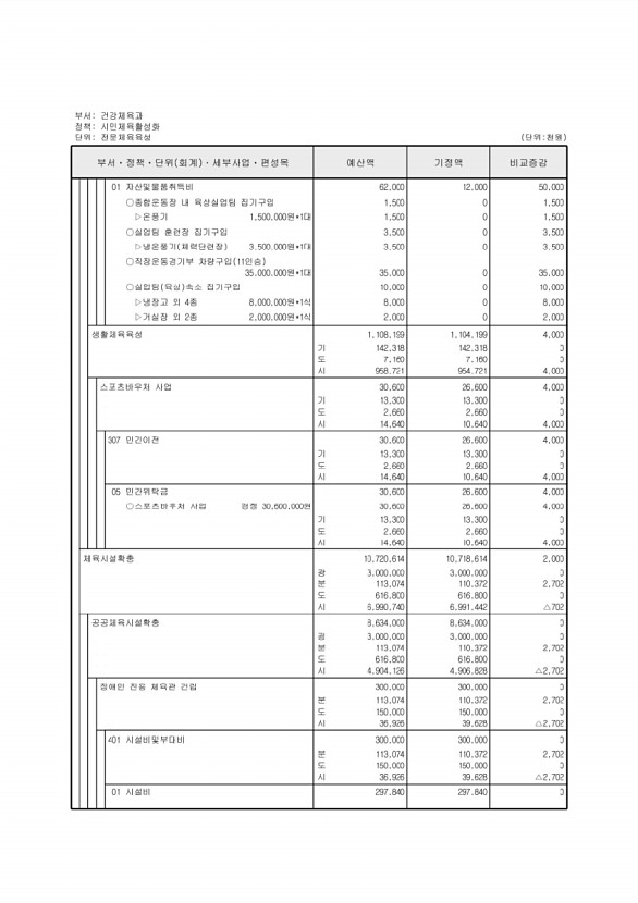 166페이지