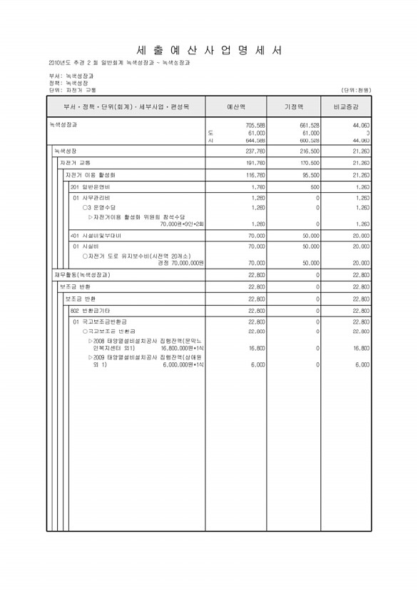 168페이지