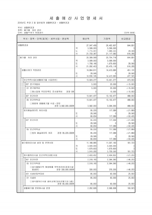 170페이지