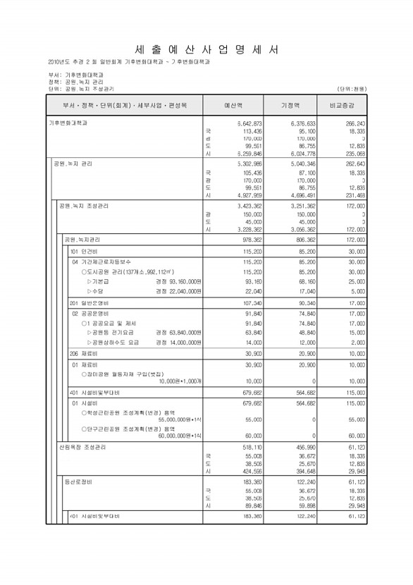 172페이지