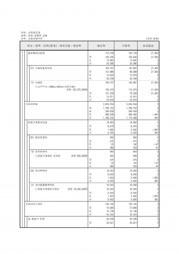 175페이지