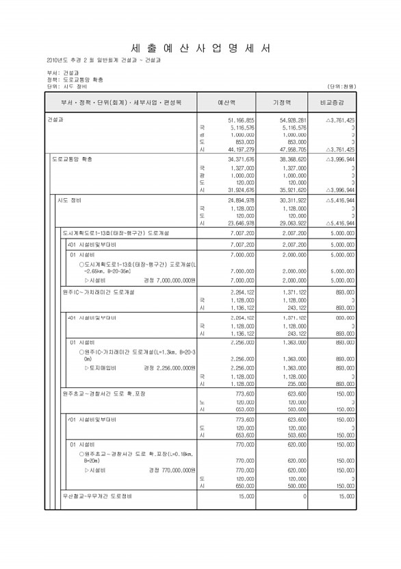 177페이지