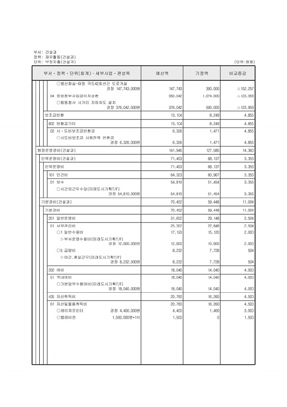 181페이지