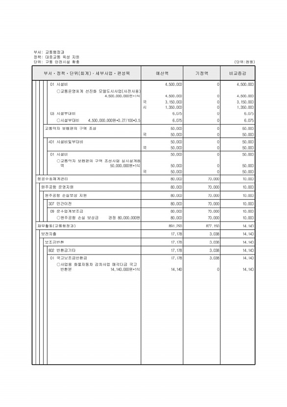 187페이지