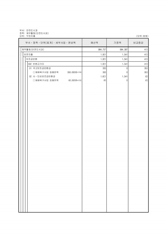 190페이지