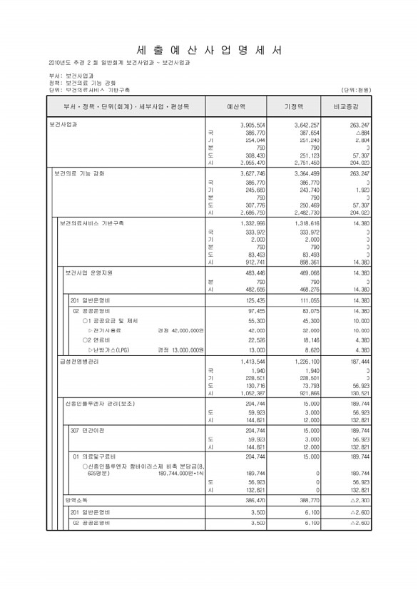 191페이지