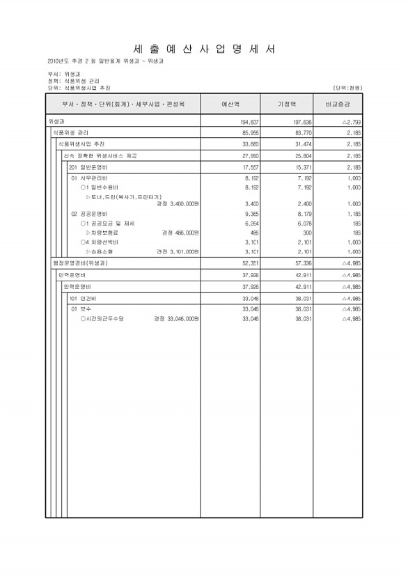 194페이지