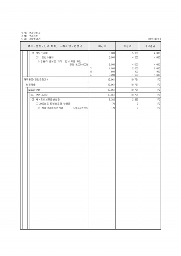 200페이지