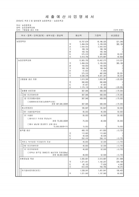 201페이지