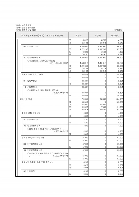 202페이지