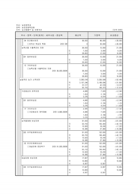 204페이지