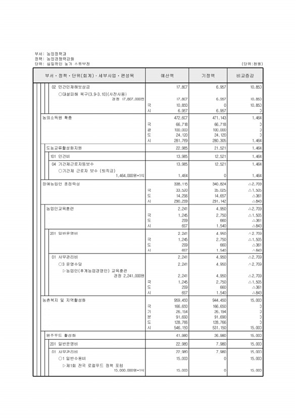 205페이지