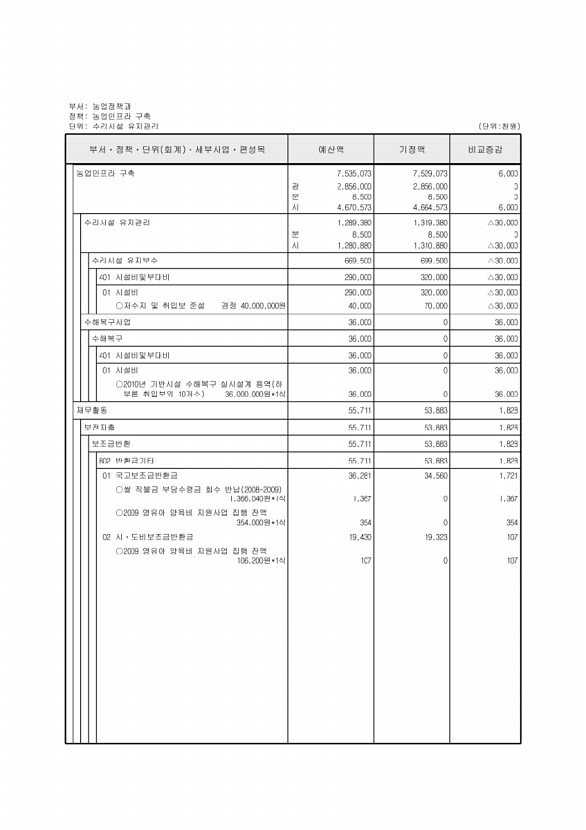 206페이지