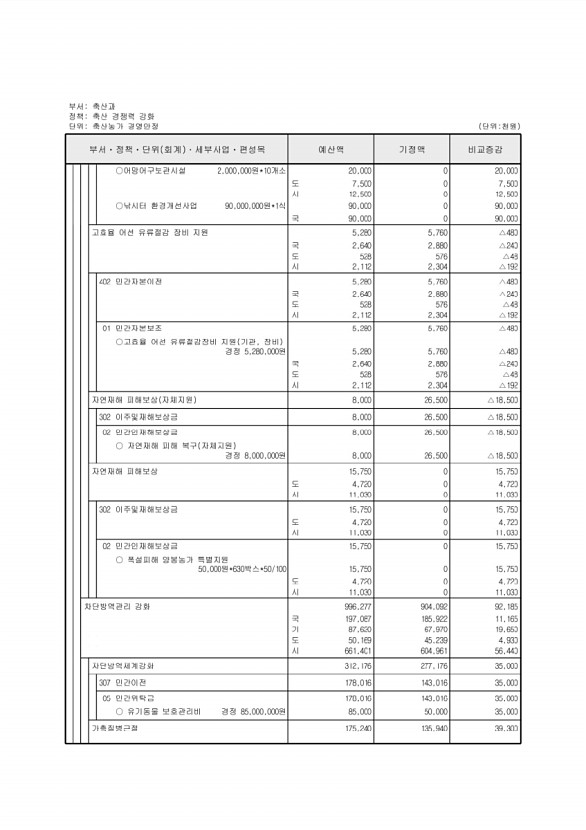 212페이지