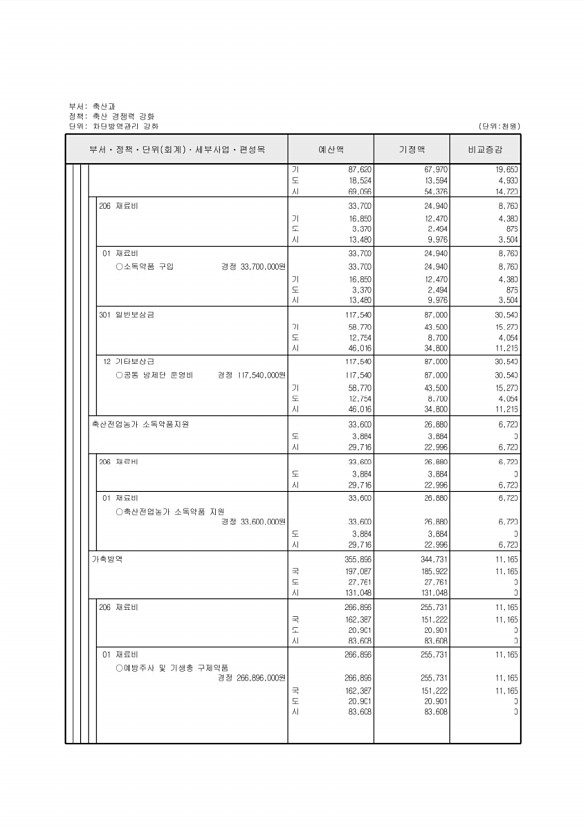 213페이지