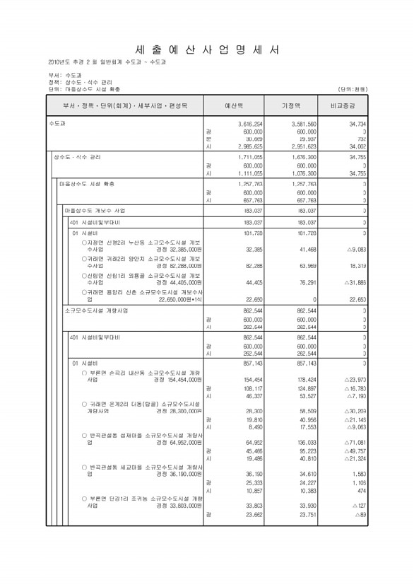 214페이지