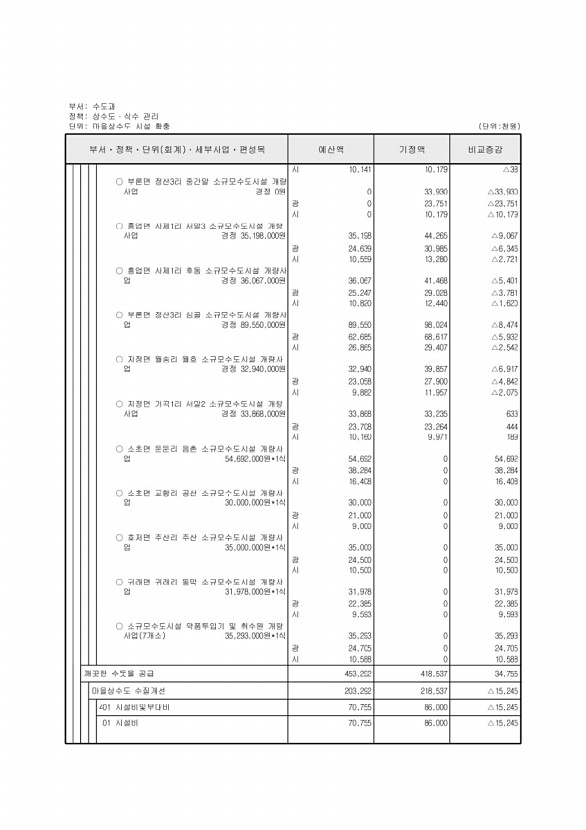 215페이지