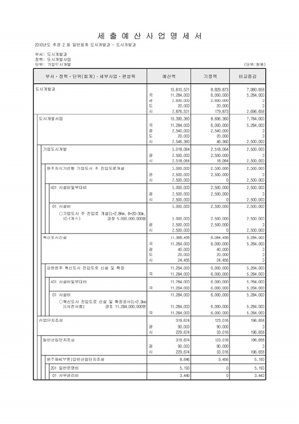 218페이지