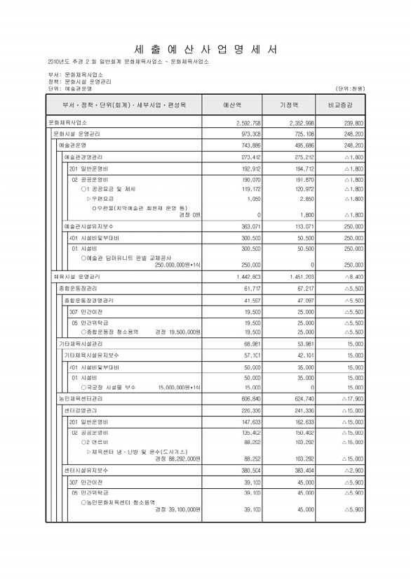 220페이지