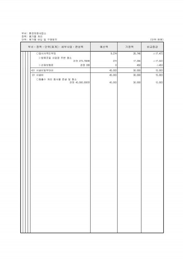 223페이지