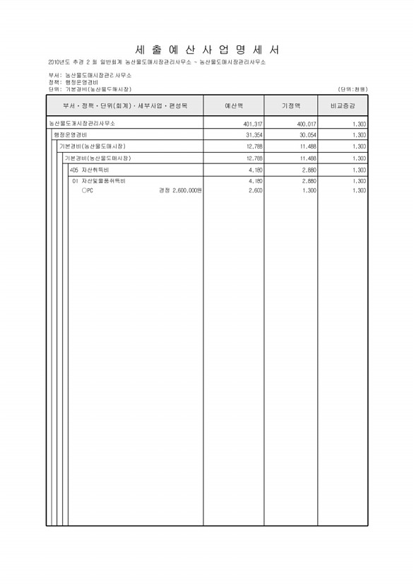 224페이지