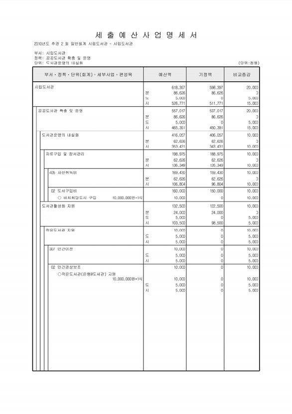 225페이지