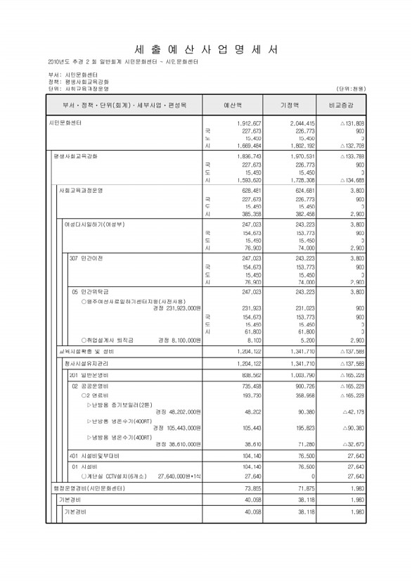 226페이지