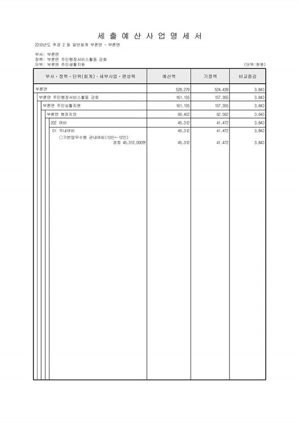 229페이지