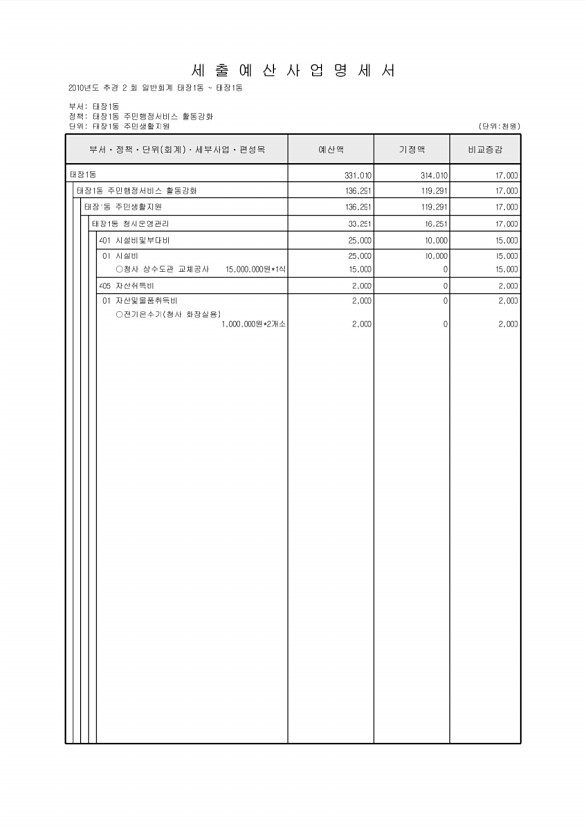 232페이지