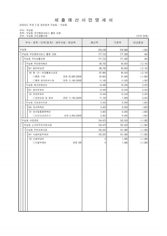 235페이지