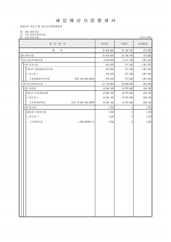 236페이지