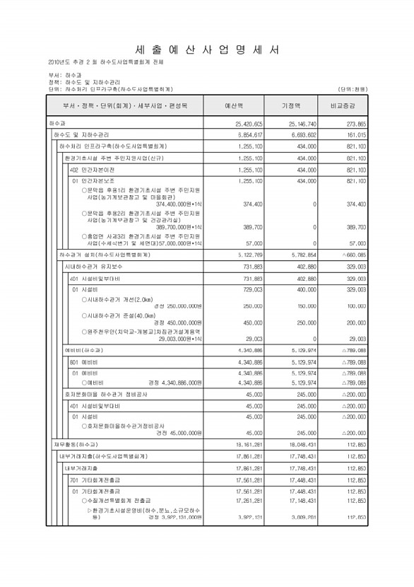 237페이지