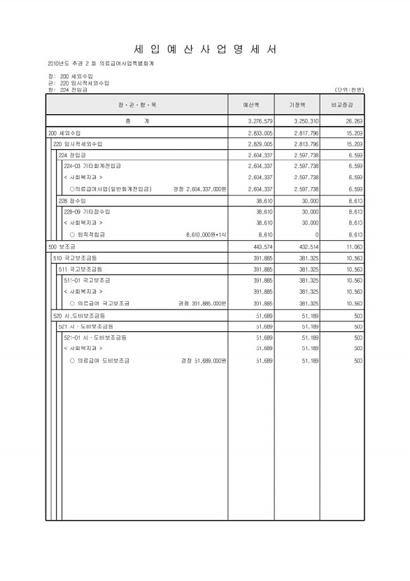 239페이지