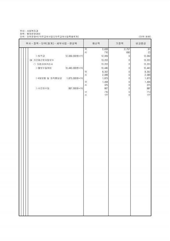 241페이지