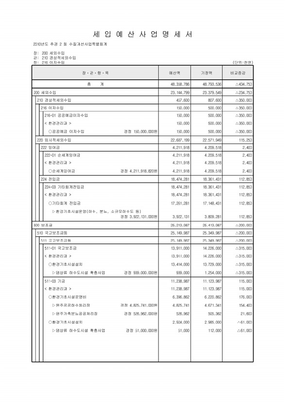 248페이지