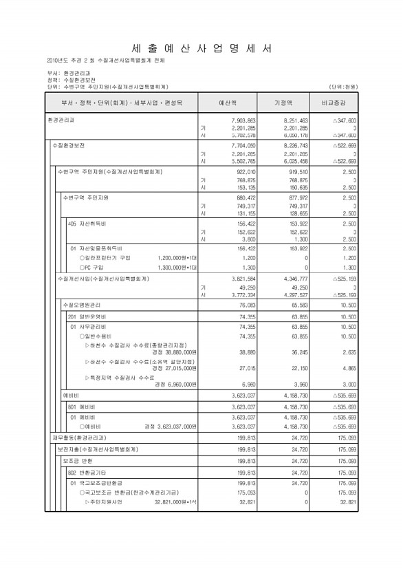 249페이지