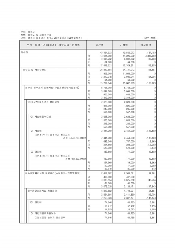 251페이지