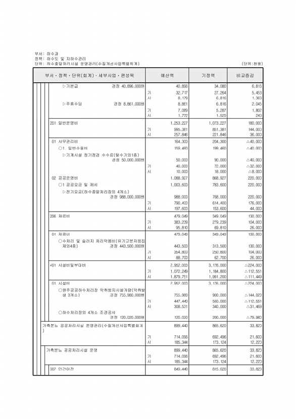 252페이지