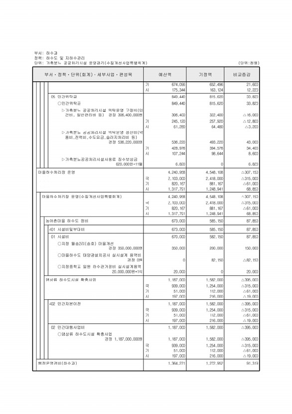 253페이지