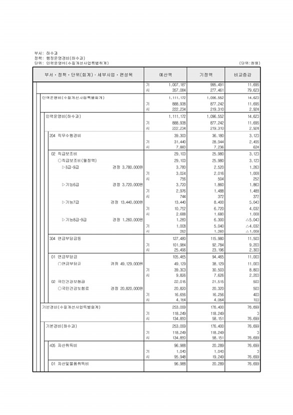 254페이지