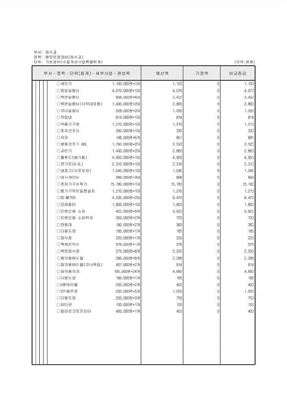 255페이지