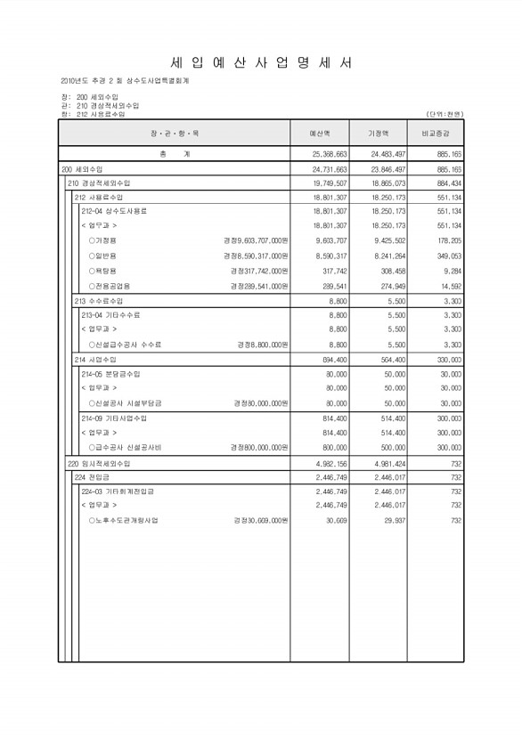 256페이지