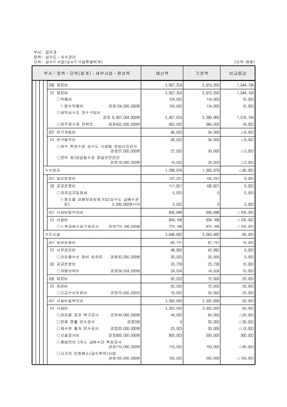 258페이지