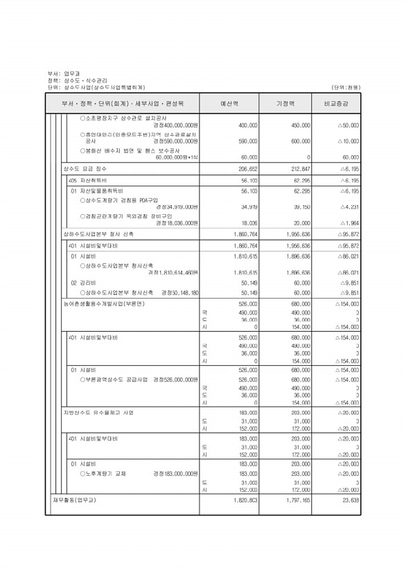 259페이지